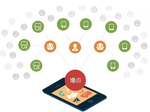正宁为什么越来越多的企业通过软文营销来引流